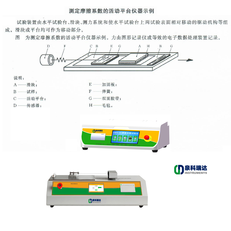 摩擦系數(shù)儀結(jié)構(gòu)裝置構(gòu)成與實(shí)物圖